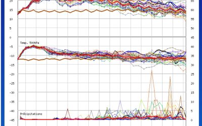 Nuova ondata di caldo ai nastri di partenza