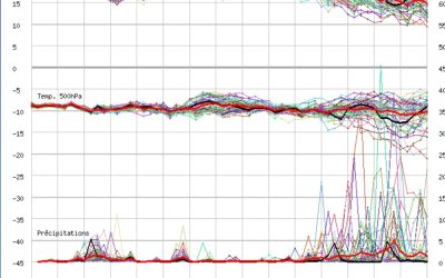 Meteo breve-medio termine e accenno fin verso ferragosto